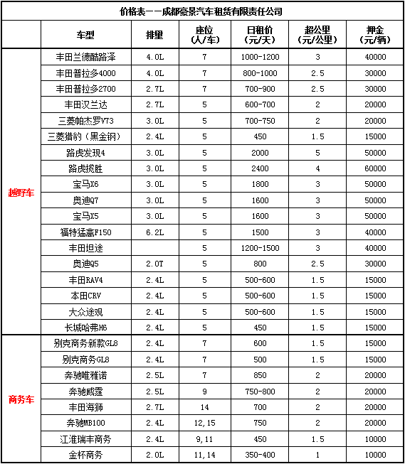 成都包車去色達(dá)價(jià)格表