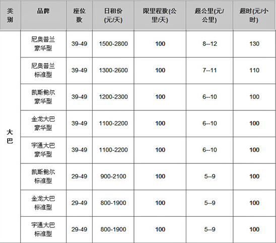 成都租車行旅游大巴包車報價