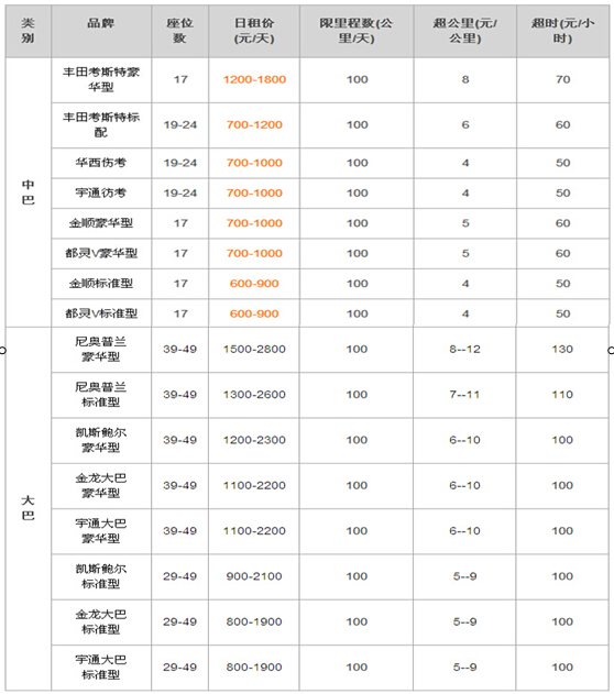 成都大(中)巴車(chē)租賃 價(jià)格實(shí)惠 手續(xù)簡(jiǎn)單