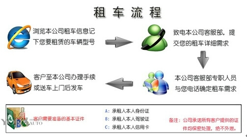 關(guān)于成都租車(chē)需要多少押金