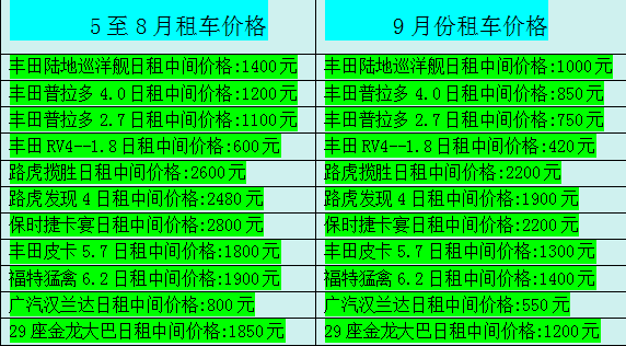 今秋九月成都租車價格下調發布