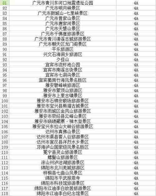 川百余景區(qū)不漲價 成都租車旅游去吧